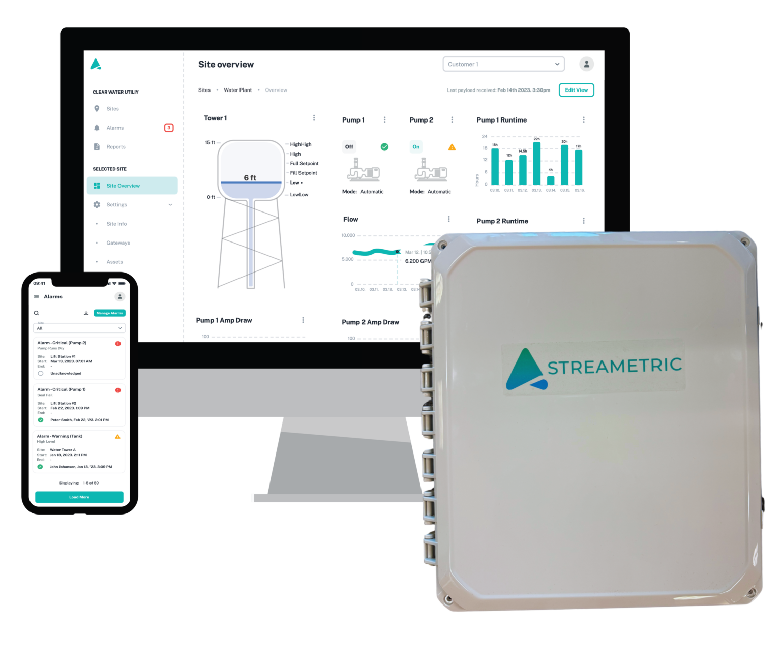 STREAMETRIC - STREAMETRIC